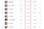 抖音吸粉丝(抖音吸粉丝的语句)