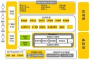 智慧营销系统(智慧营销系统农商行)