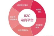 电商行业的竞争:电商平台的相互竞争，对电商行业会产生什么影响？