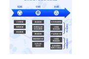 企业营销管理(企业营销管理的任务是什么)