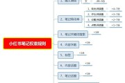 品牌小红书推广方案(护肤品小红书推广方案)