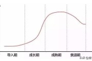 电商看法:你觉得电商发展前景还有多少？为什么？