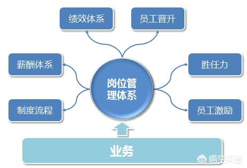 营销中战术4P和战略4P是什么？
