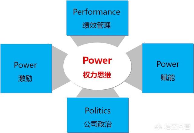 营销中战术4P和战略4P是什么？