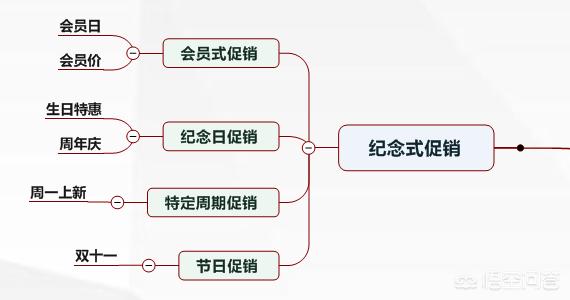 不会销售的人，如何做好销售？