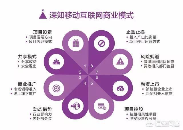 实体店该怎么增加客流？