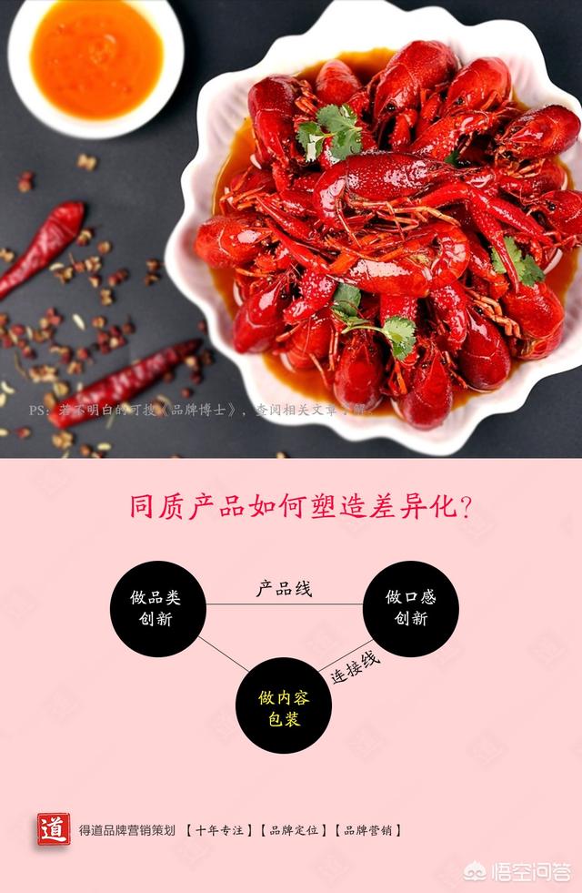 餐饮品牌策划大概流程是怎样？