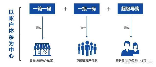 怎么做一个酒水营销的策划方案？