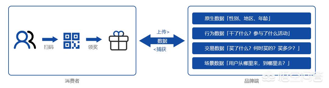 怎么做一个酒水营销的策划方案？