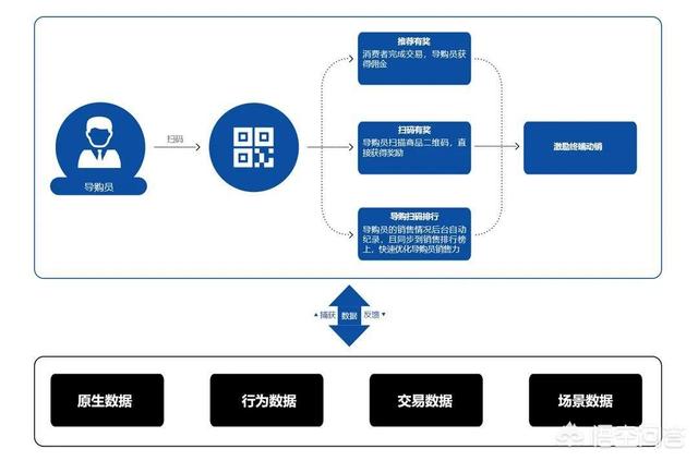 怎么做一个酒水营销的策划方案？
