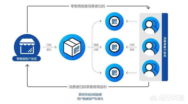 怎么做一个酒水营销的策划方案？