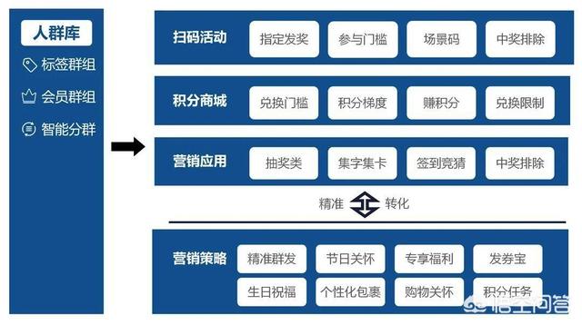 怎么做一个酒水营销的策划方案？