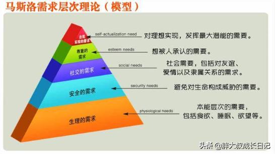 要把小生意做大做强，在你看来，市场营销在其中起的作用有多大？