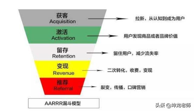 商家如何用社群营销提升店铺复购率50%？