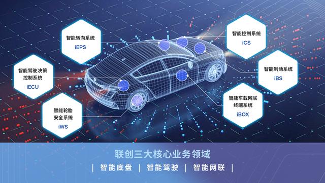 如何评价上汽集团2021年的表现？