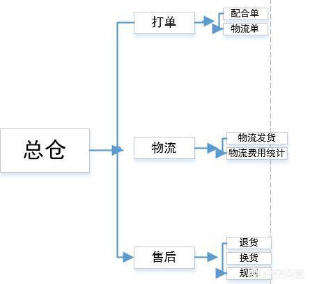 ﻿小程序上线之后，又该如何运营推广呢？