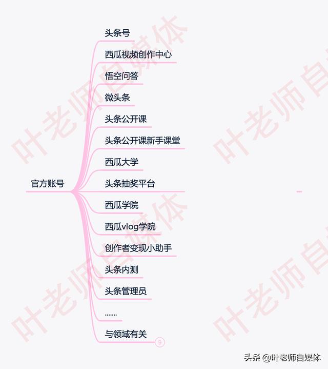 自媒体新人怎么参加头条的官方活动？