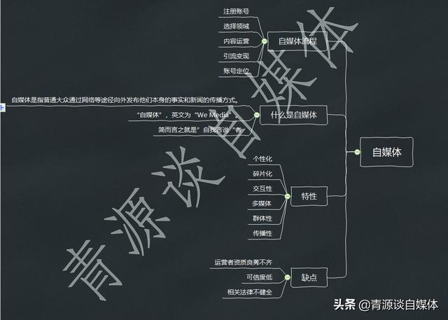什么是自媒体？有哪些好处？