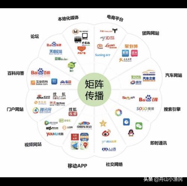 企业自媒体账号如何高效运营？