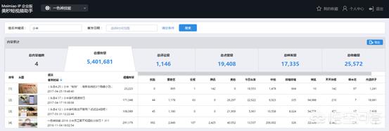 自媒体行业如何做数据分析？