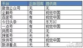 做自媒体怎样避免图片侵权呢？