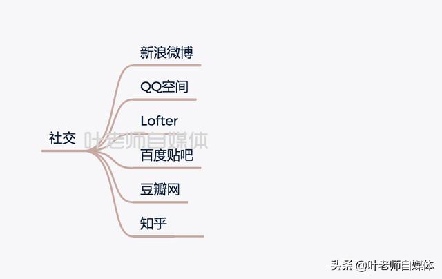 自媒体创业靠谱的平台有哪些？如何选择？