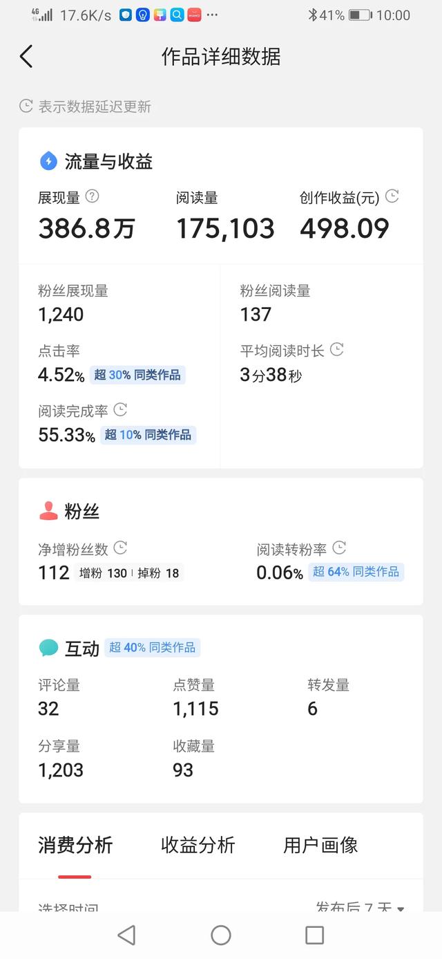 2022自媒体创业还有春天吗？