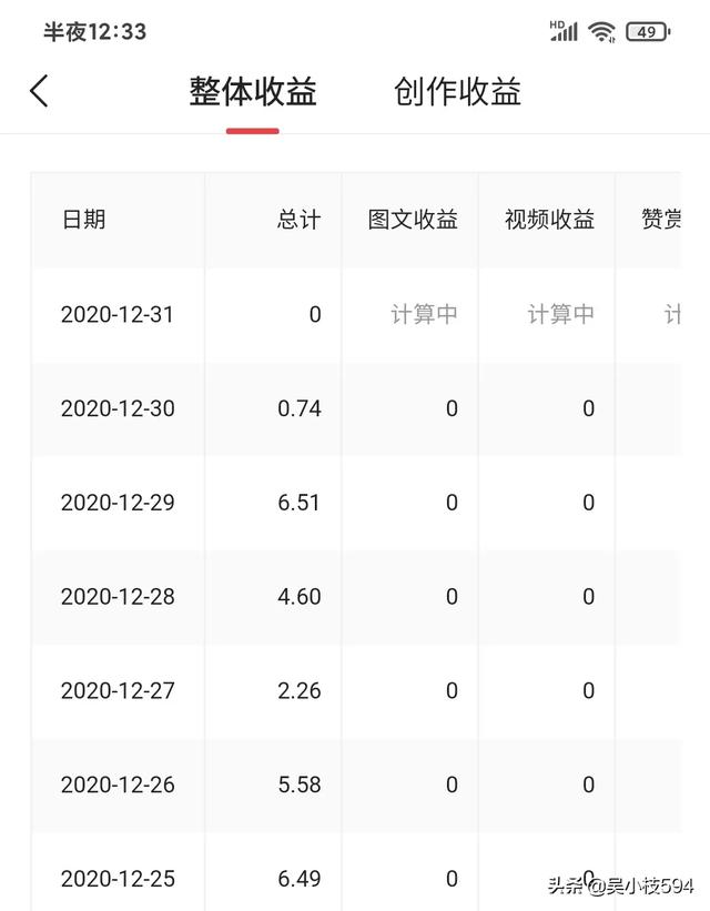 在头条做自媒体的你，不管是泼凉水灌鸡汤，能晒晒真实收入吗？