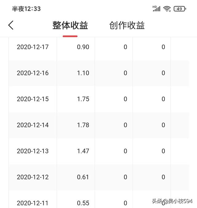 在头条做自媒体的你，不管是泼凉水灌鸡汤，能晒晒真实收入吗？