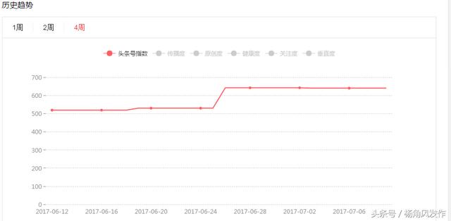 有多少人做自媒体可以月赚1000元？都是怎么赚的？
