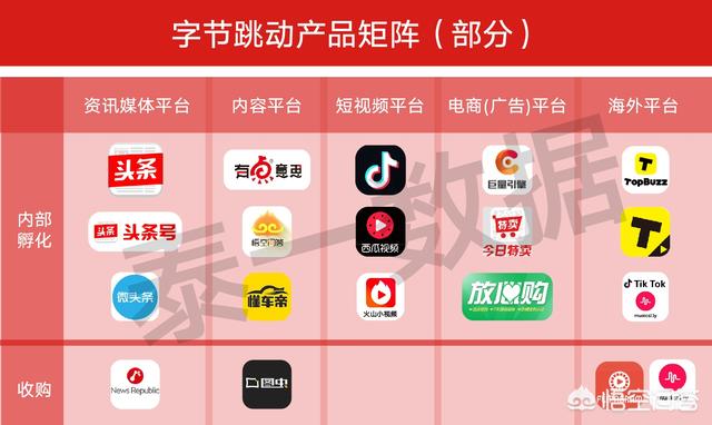 头条系自媒体怎么做？是在今日头条做还是西瓜视频，有何建议？