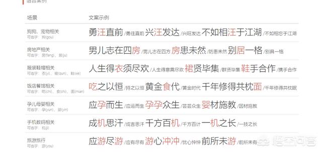 做自媒体有什么好的工具或者网站推荐？