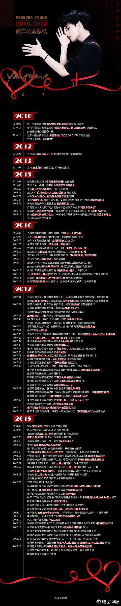 2018艺人新媒体指数年榜出炉，女艺人赵丽颖第一，男艺人杨洋第一，你怎么看？