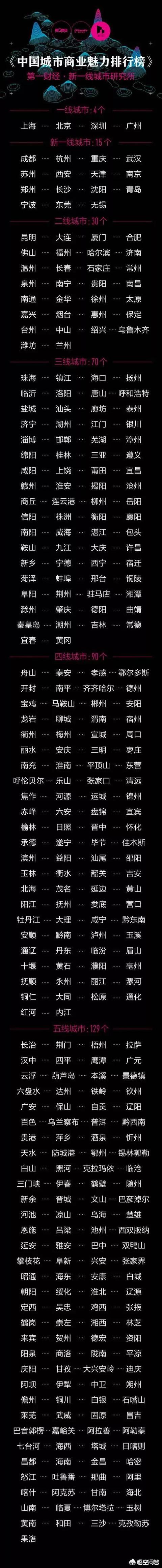 大连被踢出新一线城市了，但是由媒体制定的城市排行榜算数吗？有权威性吗？