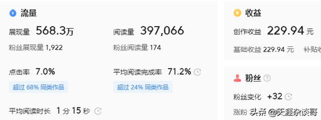 做自媒体上个月赚了3254，业余时间都花在了上面，到底值吗？