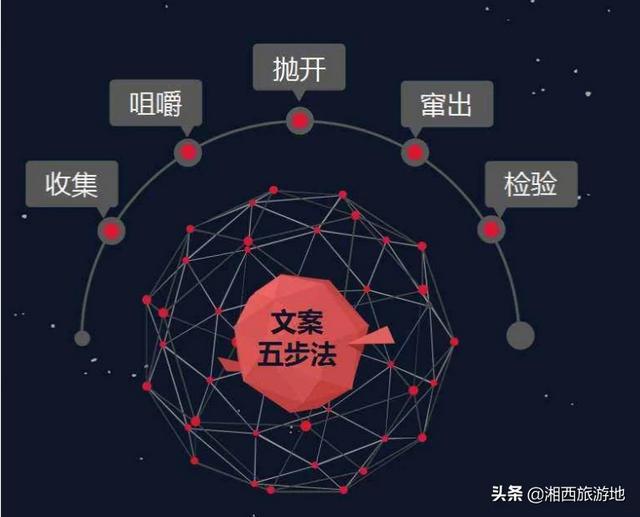 企业广告片视频宣传，策划方案如何写？