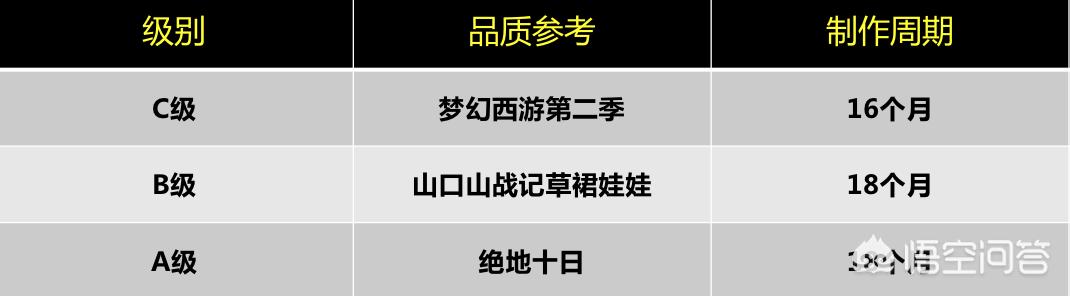 制作产品动画视频的周期大概是多久？
