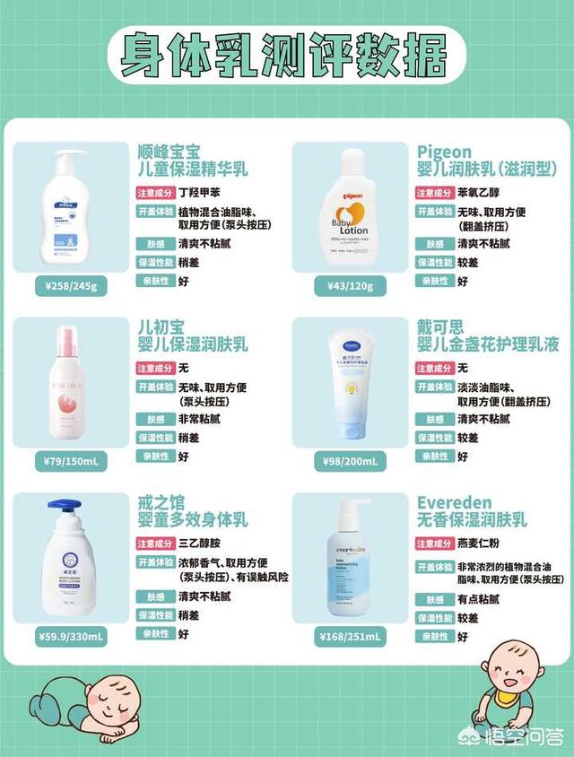 儿童护肤品哪个好用？