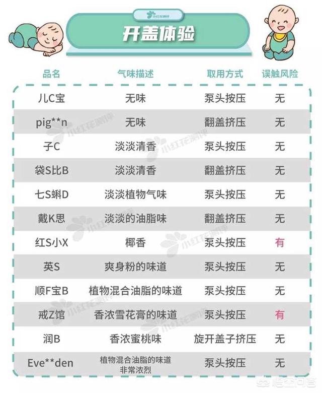 儿童护肤品哪个好用？