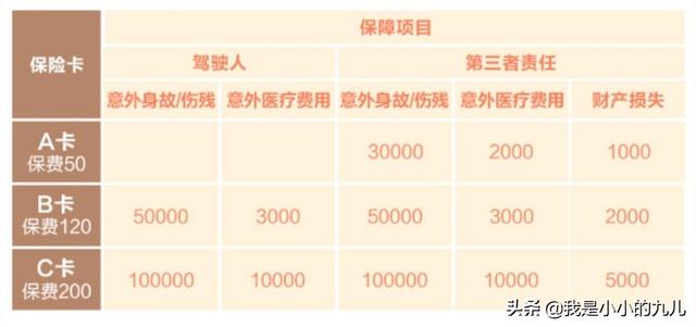 电动车该不该上保险，保险能保什么？
