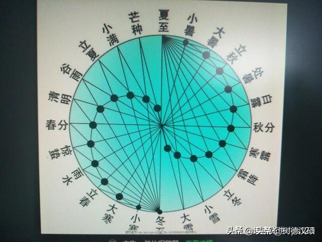 24节气中的白露是什么意思？