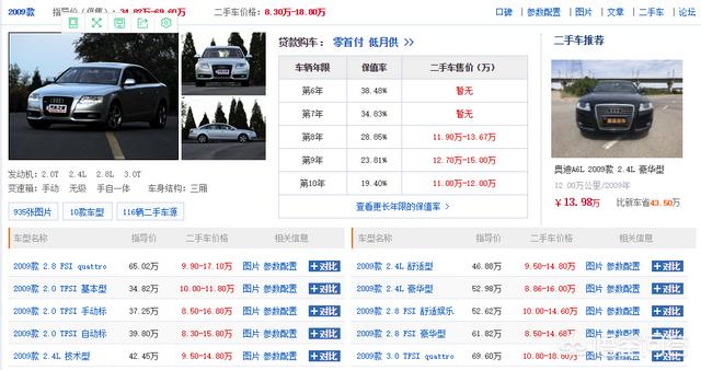 11年奥迪A6L，跑了16.5万公里，值得入手吗？需要注意什么？