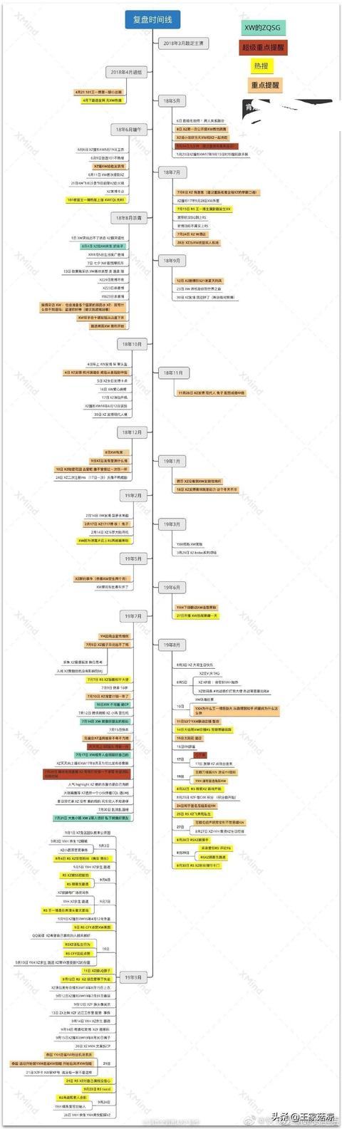 王一博和肖战关系怎么样？关于捆绑吸血言论你怎么看？