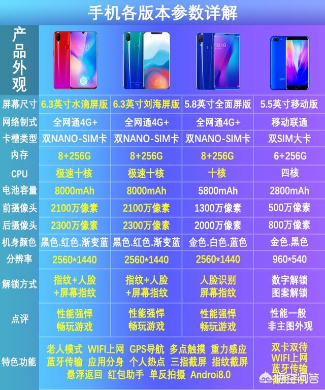 淘宝上的低价手机可以购买吗，为什么配置那么高，却卖得很便宜？