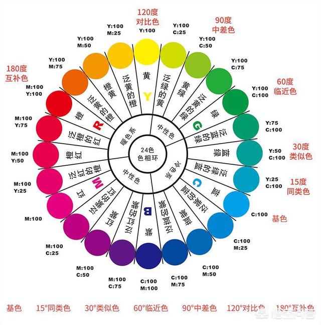 如何科学而又快速设计banner？