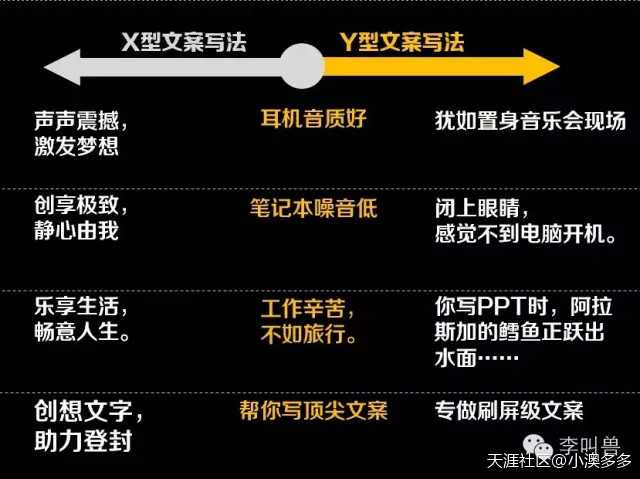 我们学  叫兽的XY文案，到底是在学习什么？
