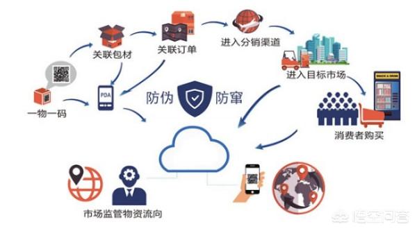 化妆品推广有二维码方案吗？爱码物联能实现什么？