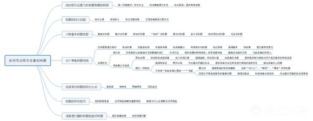 想学着写文案，如何学习？