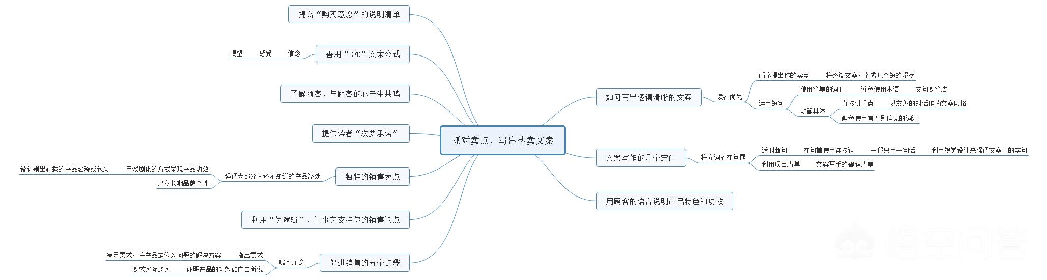 想学着写文案，如何学习？