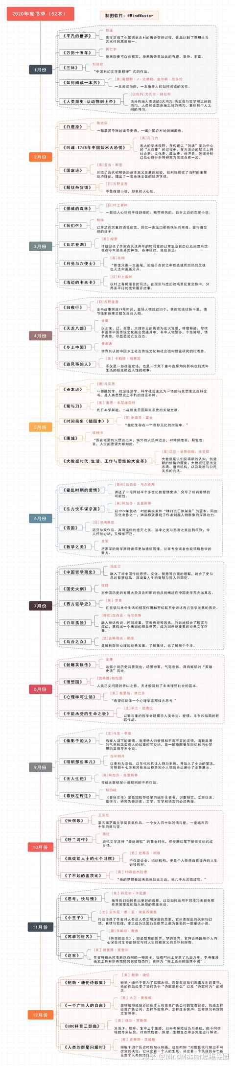 有没有什么好的关于运营类的书籍呢？